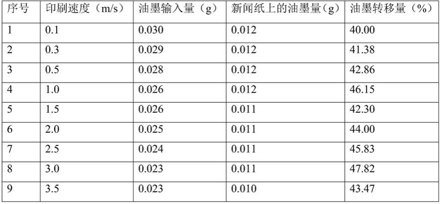 一种柔性版印刷工艺的制作方法