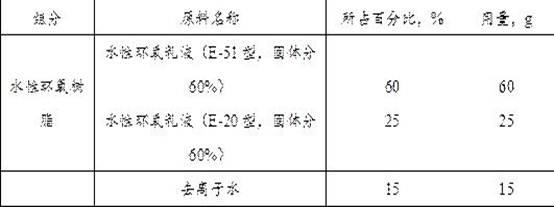 核电站混凝土用水性环氧防护涂料体系及其制备方法与流程