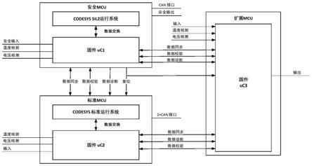 预防工程机械控制器失效的安全系统及工程机械的制作方法