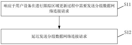 一种分组数据网络连接方法、装置及存储介质与流程