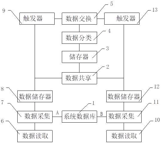 一种电力系统双电力专用芯片数据交换模块