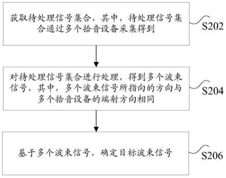 语音信号处理方法和系统及音视频通信设备与流程