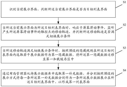 数据展示方法、装置、设备及介质与流程