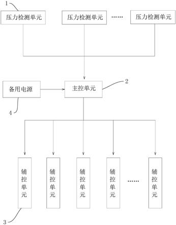 一种空压机群控制系统的制作方法