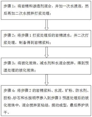 一种新型节能利废型自保温混凝土制备方法