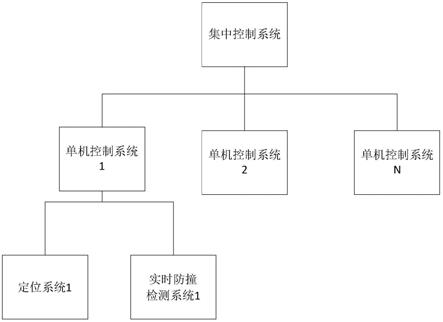 一种共轨斗轮机安全防护系统的制作方法