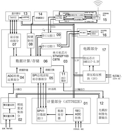 一种具有本地与网络传输的电力监控装置的制作方法