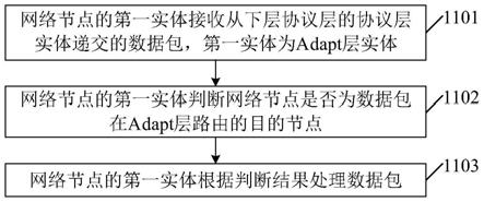 一种通信方法及相关装置与流程