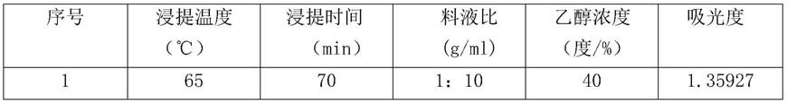 一种提高草木染色牢度的实验方法