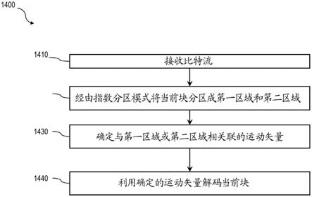 指数分区的帧间预测的制作方法