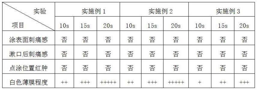 一种针对口腔浅表性小创口护理的液体伤口敷料及其制备方法与流程