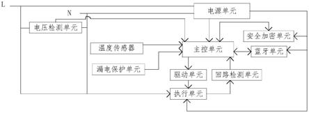 带蓝牙功能的智能断路器的制作方法