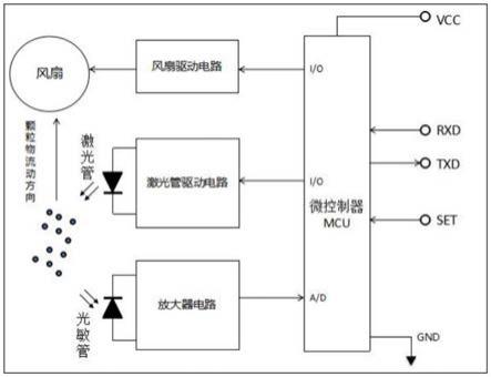 一种可燃性粉尘自动识别判断及报警系统的制作方法