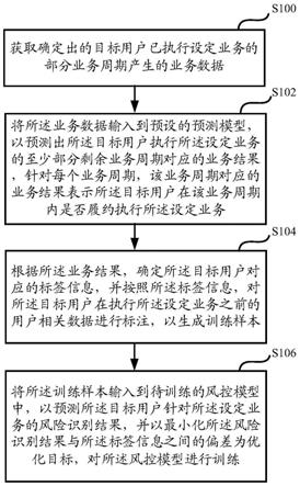 一种模型训练的方法、业务风控的方法及装置与流程