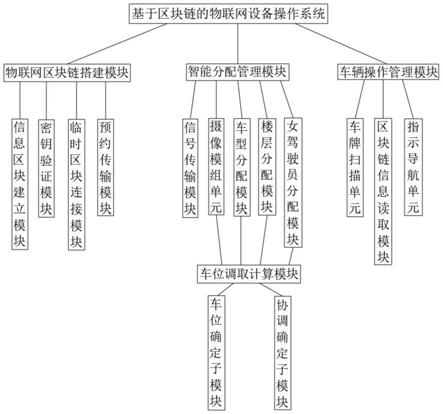 基于区块链的物联网设备操作系统的制作方法