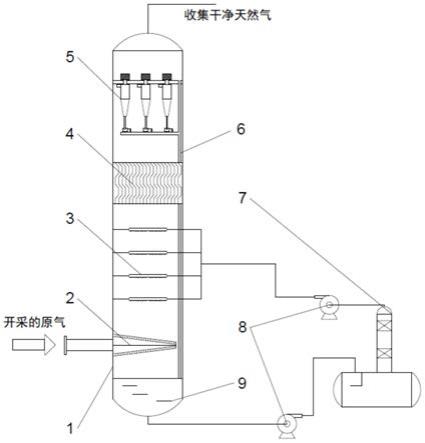 天然气脱氯的方法和装置与流程