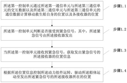 一种基于救生船的水域紧急救生方法与流程