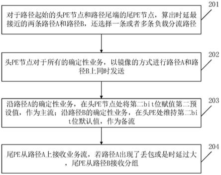 一种非DetNet域中业务的无损传送方法和系统与流程