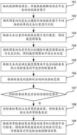 基于图像识别的数据解读方法、装置、设备及存储介质与流程