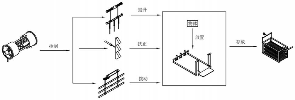 一种大数据存储系统的制作方法