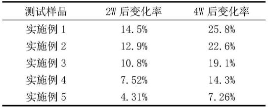 一种提亮肤色组合物及其精华液的制备方法与流程