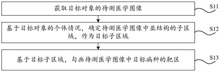 图像处理方法及相关装置、电子设备和存储介质与流程