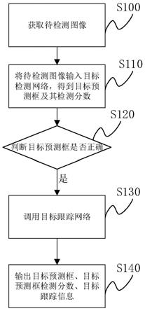 一种目标检测跟踪一体化方法及装置与流程