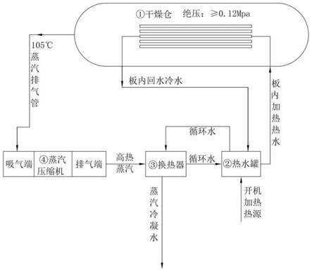 高压过热蒸汽干燥系统和方法与流程