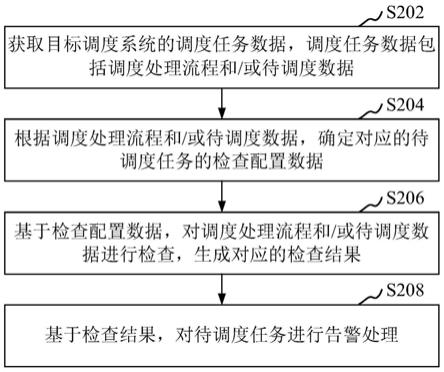 基于人工智能的系统告警方法、装置、计算机设备和介质与流程