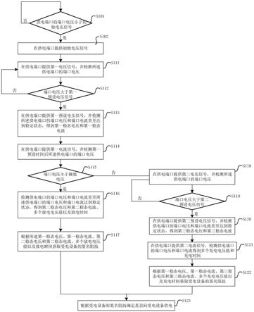 以太网供电系统的合法性检测方法及供电设备与流程