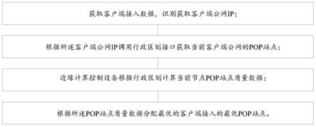 一种基于行政区划的POP站点分配方法和系统与流程