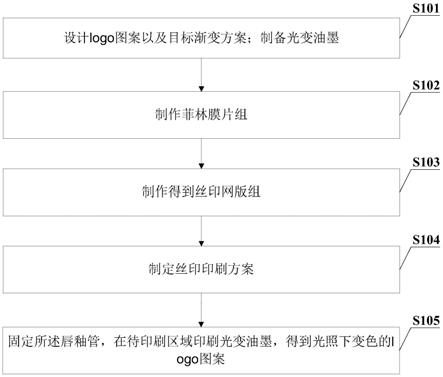 一种唇釉管的logo图案渐变实现方法及装置与流程