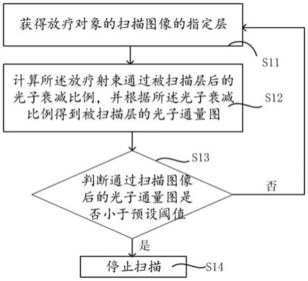 计算机可读存储介质以及计算设备的制作方法