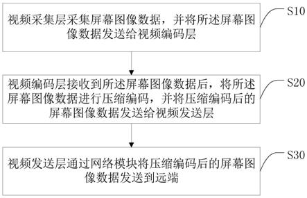 一种帧率稳定输出方法、系统及智能终端与流程