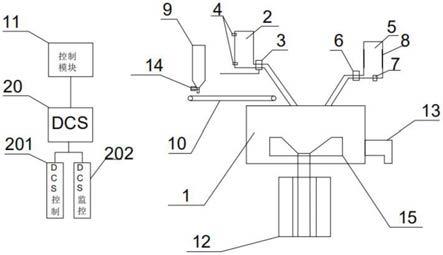 石膏板生产线配料系统的制作方法