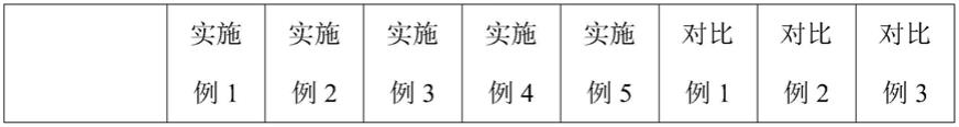 一种低析出阻燃PC/ABS合金材料及其制备方法与流程