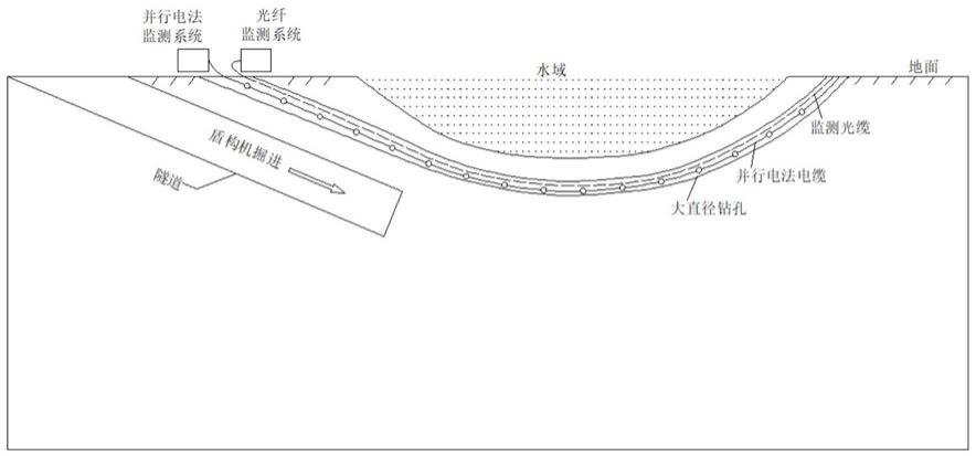 基于定向钻探测一体化的水下盾构隧道安全保障方法