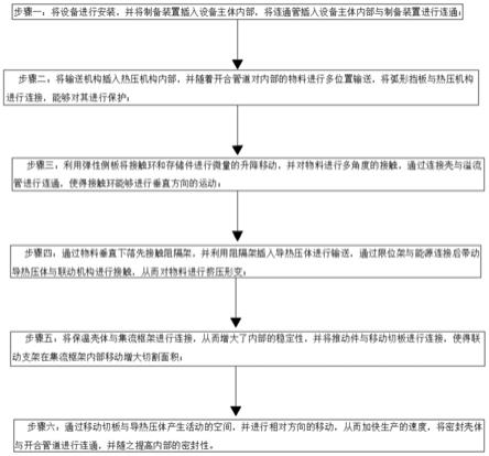 一种电渗析用全氟离子交换膜的制备方法与流程