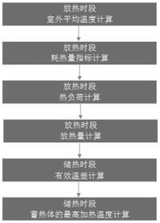 一种固态储热装置基于互联网天气采集的智能储热方法与流程