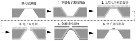 一种悬浮超薄三维双层手性超表面结构及其制备方法和应用