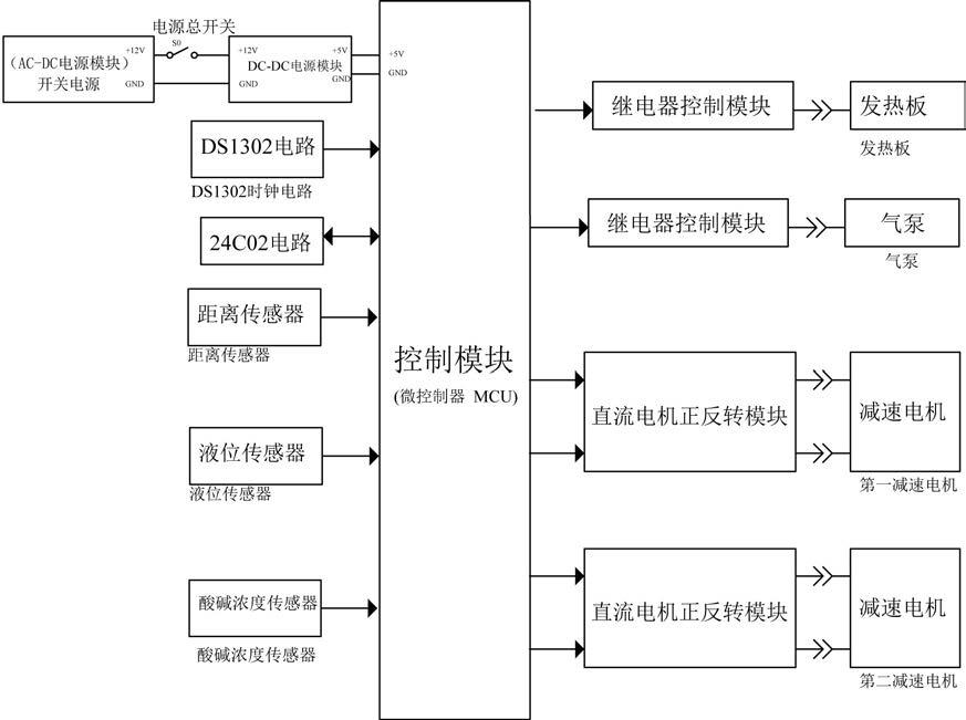 一种氨纶用高效盘蒸装置的制作方法