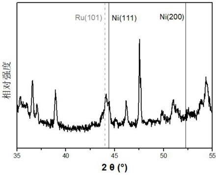 一种Ru-Ni/NbOPO4双金属催化剂及其制备方法和应用