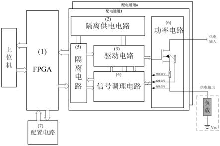 一种基于FPGA的可配置数字固态配电系统的制作方法