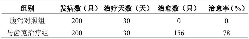 一种低温酶解提取马齿苋的方法