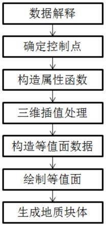 一种基于等值面抽取的地质体建模方法与流程