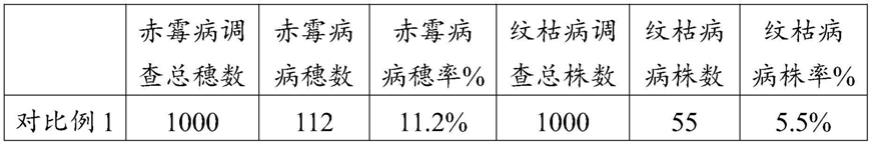 一种具有抗逆防病功能的肥料及其制备方法与流程