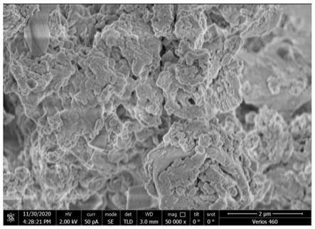 一种石墨相氮化碳基光催化复合材料及其制备和应用