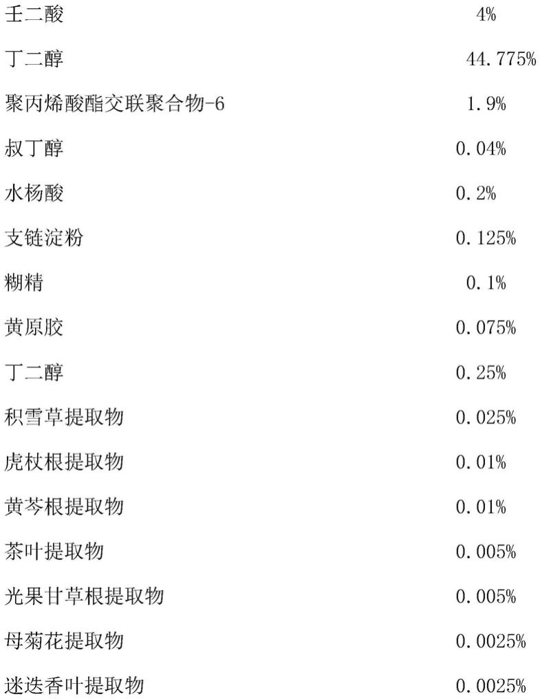 壬二酸祛痘抗炎胶剂及制备方法与流程