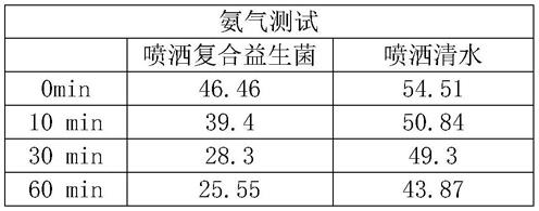 一种用于生活垃圾渗滤液及恶臭生物处理的装置