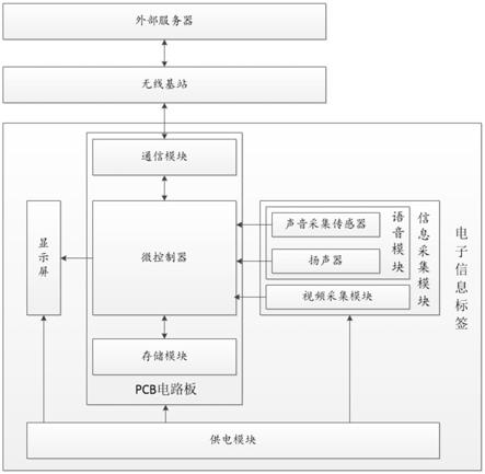 一种基于人工智能的多媒体智慧电子价牌的制作方法